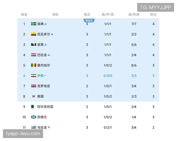 埃及1-1战平伊朗晋级32强：世界杯G组收官回顾